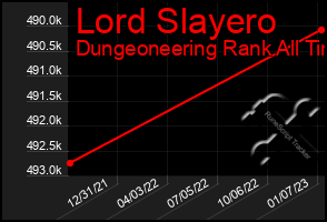 Total Graph of Lord Slayero