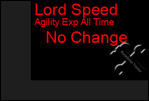 Total Graph of Lord Speed