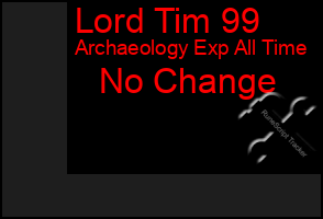 Total Graph of Lord Tim 99