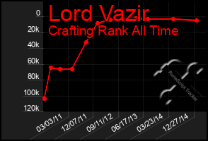 Total Graph of Lord Vazir