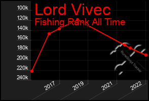 Total Graph of Lord Vivec