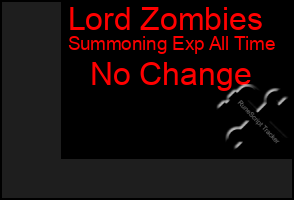 Total Graph of Lord Zombies