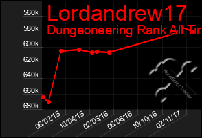 Total Graph of Lordandrew17