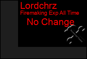 Total Graph of Lordchrz