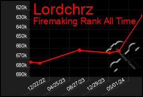 Total Graph of Lordchrz