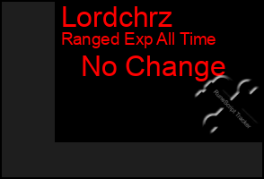 Total Graph of Lordchrz