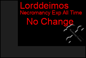 Total Graph of Lorddeimos