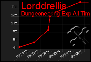 Total Graph of Lorddrellis