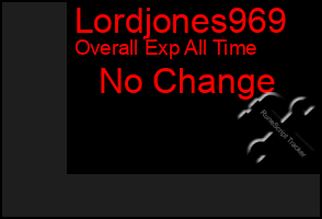 Total Graph of Lordjones969