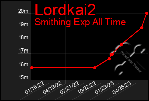 Total Graph of Lordkai2