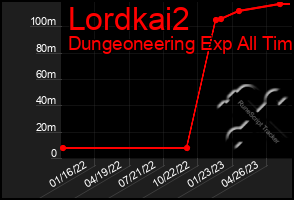 Total Graph of Lordkai2