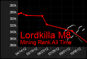Total Graph of Lordkilla M8
