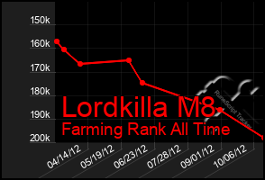 Total Graph of Lordkilla M8