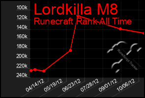 Total Graph of Lordkilla M8