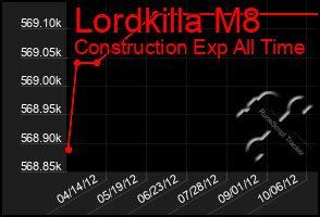 Total Graph of Lordkilla M8