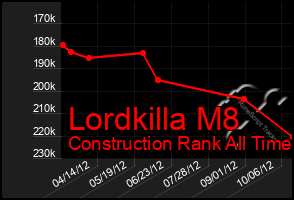 Total Graph of Lordkilla M8