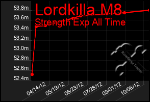 Total Graph of Lordkilla M8