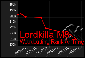 Total Graph of Lordkilla M8