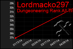 Total Graph of Lordmacko297