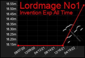 Total Graph of Lordmage No1