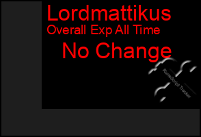 Total Graph of Lordmattikus