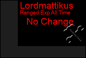 Total Graph of Lordmattikus