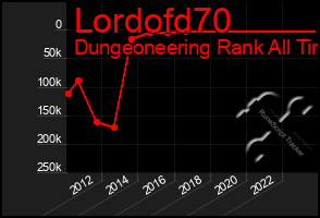 Total Graph of Lordofd70