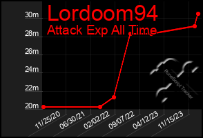 Total Graph of Lordoom94