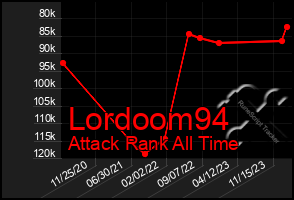 Total Graph of Lordoom94