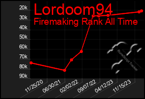 Total Graph of Lordoom94