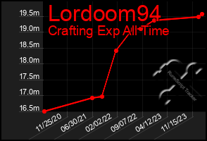 Total Graph of Lordoom94