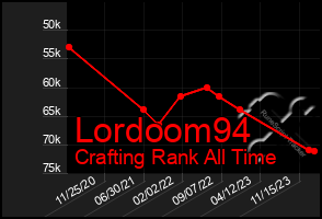 Total Graph of Lordoom94