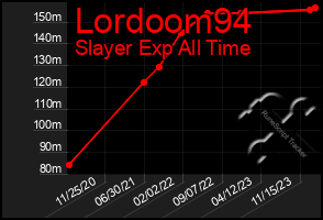 Total Graph of Lordoom94