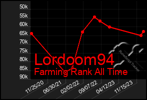 Total Graph of Lordoom94