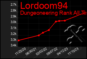 Total Graph of Lordoom94