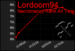 Total Graph of Lordoom94