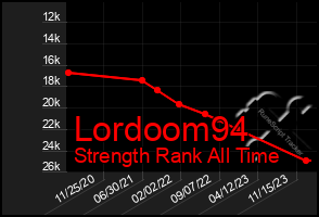 Total Graph of Lordoom94