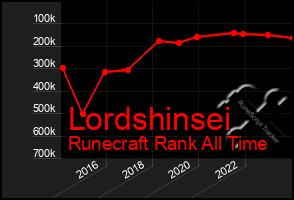 Total Graph of Lordshinsei