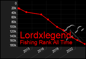 Total Graph of Lordxlegend