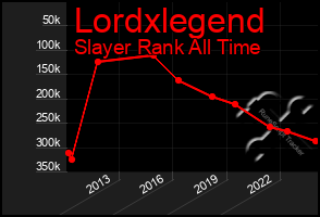 Total Graph of Lordxlegend