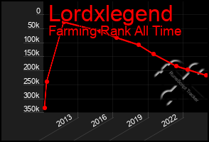 Total Graph of Lordxlegend