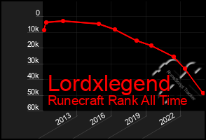 Total Graph of Lordxlegend