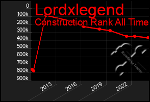 Total Graph of Lordxlegend