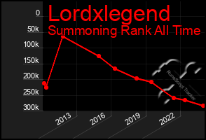 Total Graph of Lordxlegend