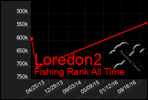 Total Graph of Loredon2