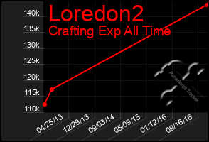 Total Graph of Loredon2