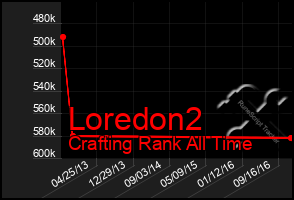 Total Graph of Loredon2