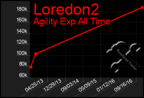 Total Graph of Loredon2