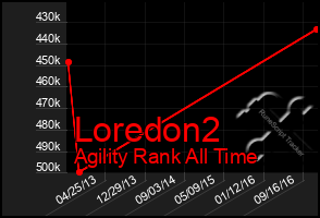 Total Graph of Loredon2