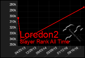 Total Graph of Loredon2